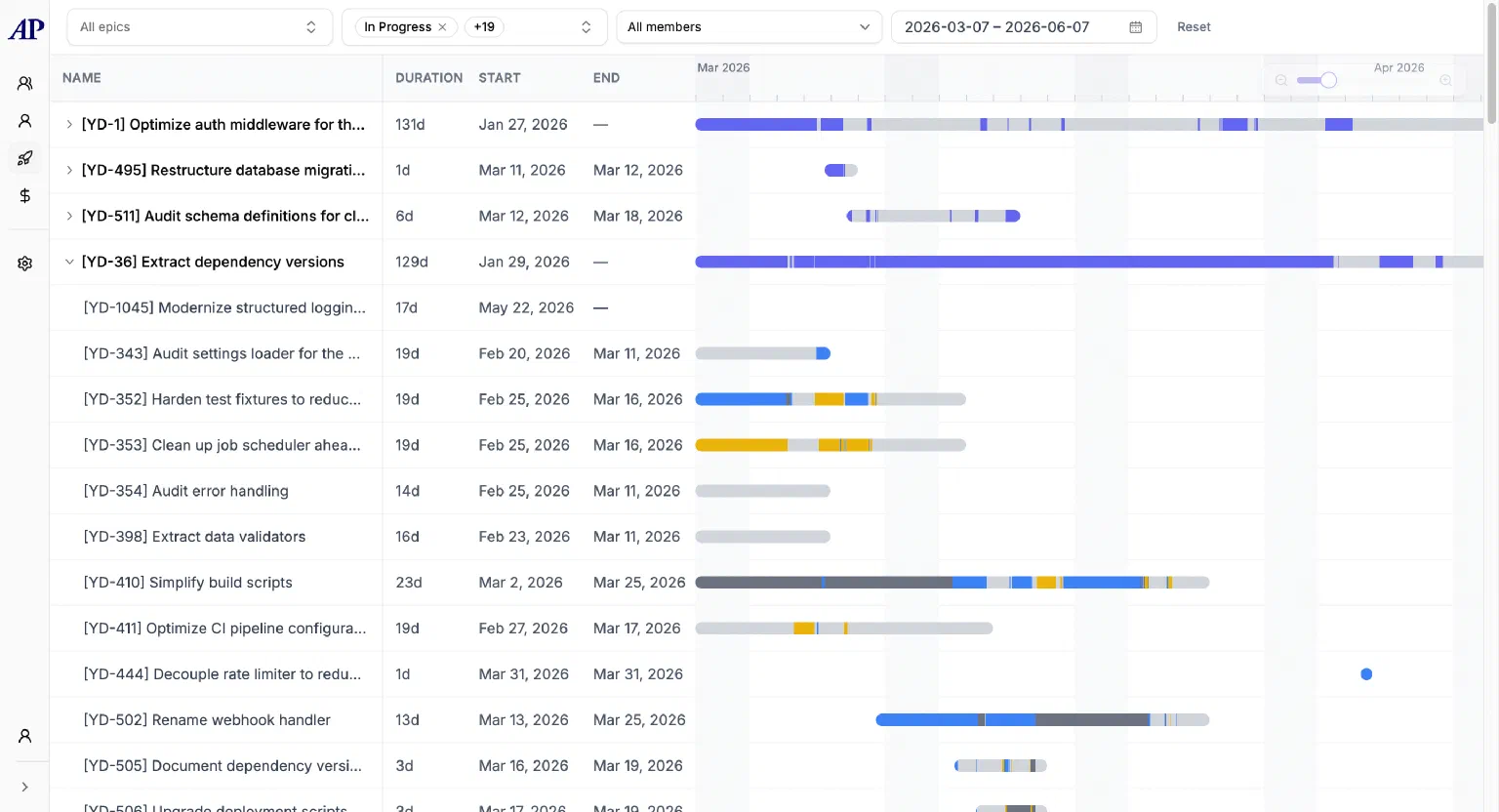 A single live Gantt view of every initiative across teams, each one's progress and timeline at a glance, filterable by status, member, and date range.